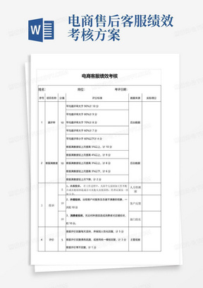 电商客服绩效考核