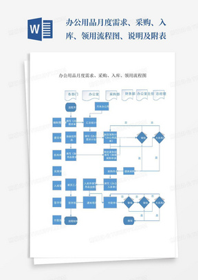 办公用品月度需求、采购、入库、领用流程图、说明及附表