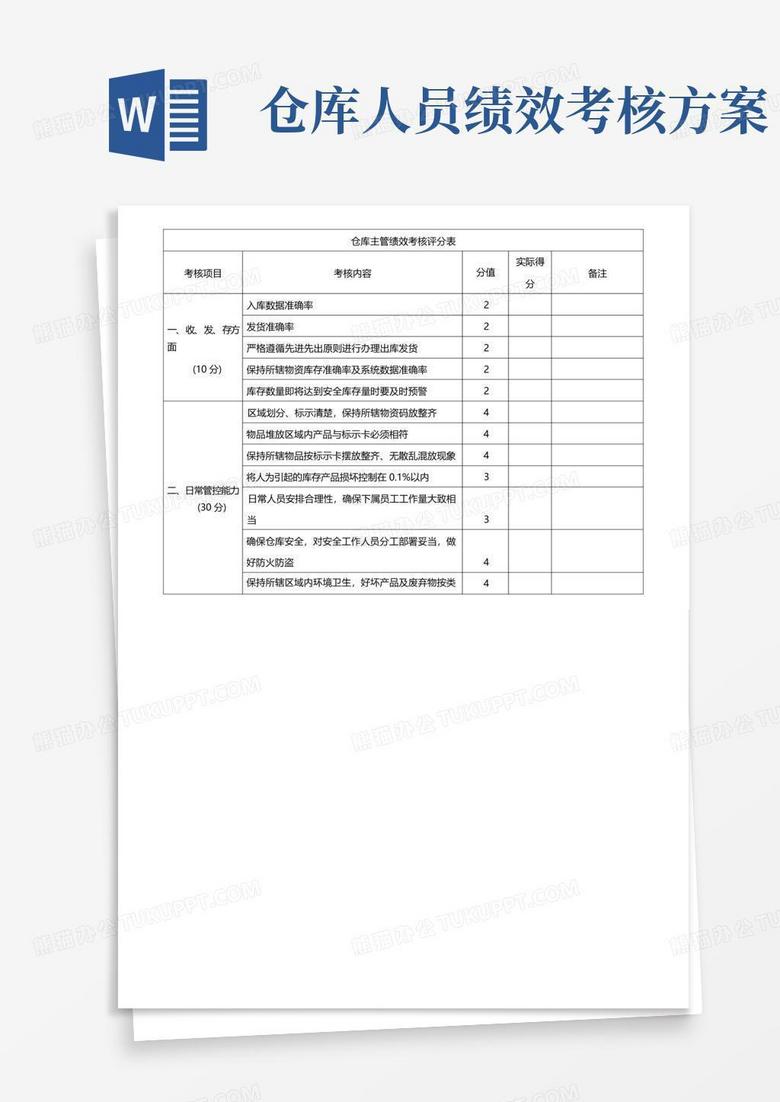 仓库主管绩效考核方案