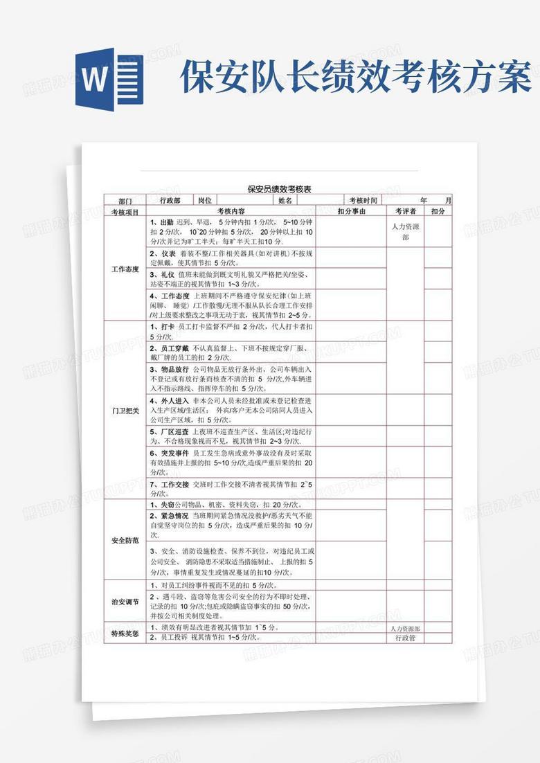 保安绩效考核表格