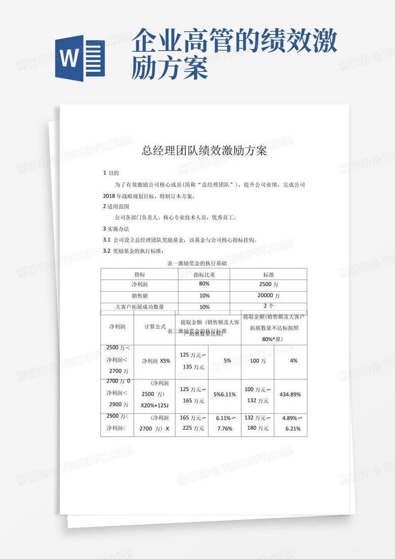 总经理团队绩效奖金激励方案