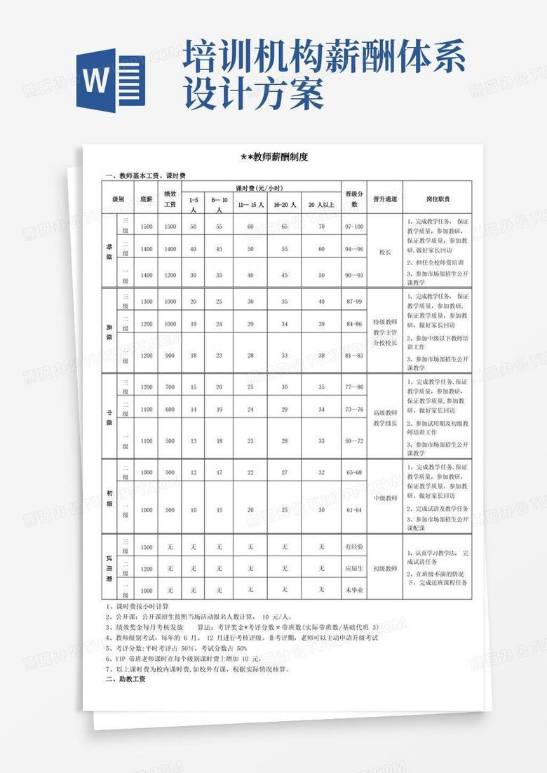 培训机构教师薪酬制度