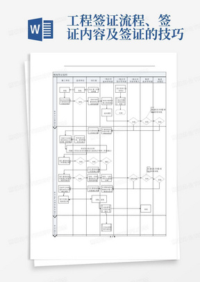 工程签证流程、签证内容及签证的技巧