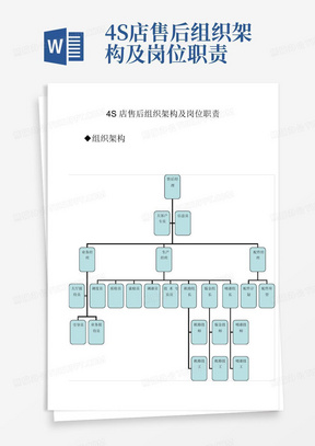 4S店售后组织架构及岗位职责-