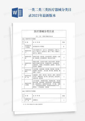 一类二类三类医疗器械分类目录2021年最新版本