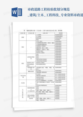 市政道路工程检验批划分规范_建筑/土木_工程科技_专业资料-市政道...