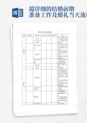 超详细的结婚前期准备工作及婚礼当天流程