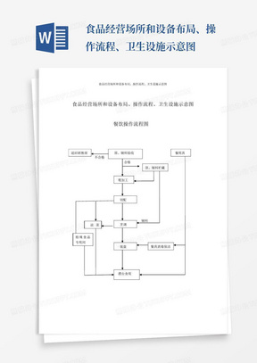 食品经营场所和设备布局、操作流程、卫生设施示意图