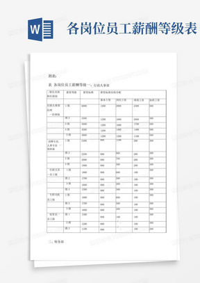 各岗位员工薪酬等级表