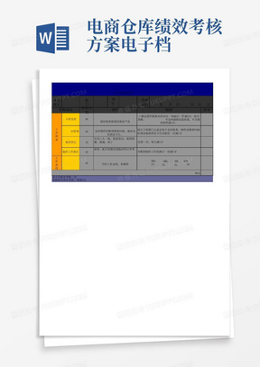 电商仓库月度绩效考核表