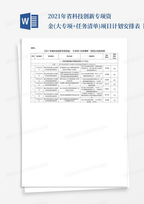 2021年省科技创新专项资金(大专项+任务清单)项目计划安排表【模板】_百...