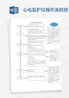 心电监护仪操作流程图