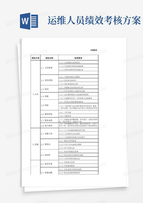 运维服务绩效考核指标