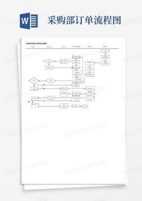 采购部订单流程图