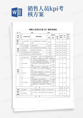 销售人员岗位月度KPI绩效考核表