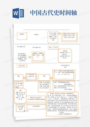 中国古代史时间轴