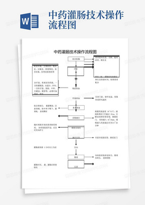 中药灌肠技术操作流程图