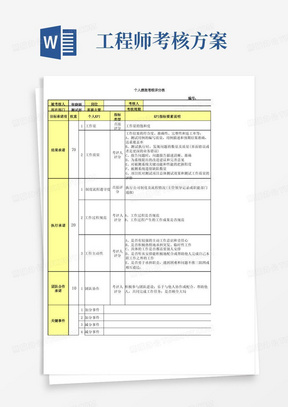 软件测试工程师绩效考核方案