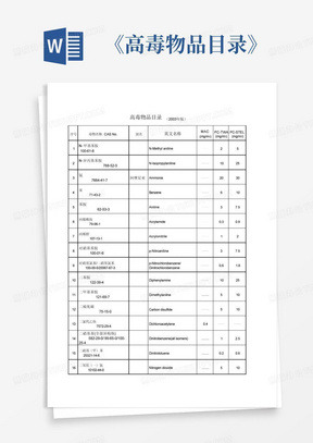 《高毒物品目录》