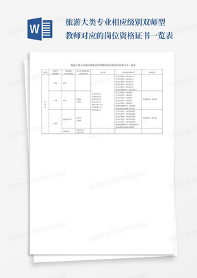 旅游大类专业相应级别双师型教师对应的岗位资格证书一览表