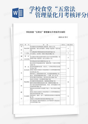 学校食堂“五常法”管理量化月考核评分细则