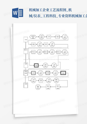 机械加工企业工艺流程图_机械/仪表_工程科技_专业资料-机械加工企...