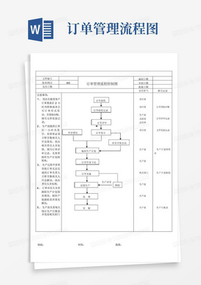 订单管理流程图