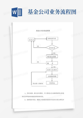 基金公司业务流程图