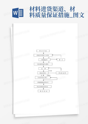 材料进货渠道、材料质量保证措施_图文