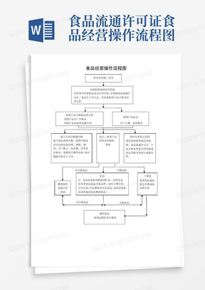 食品流通许可证食品经营操作流程图