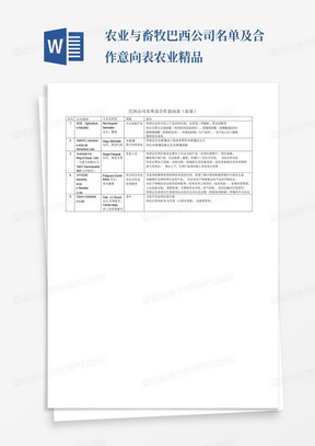 农业与畜牧-巴西公司名单及合作意向表农业精品