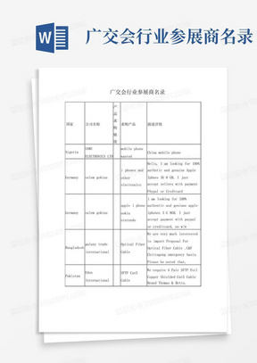 广交会行业参展商名录