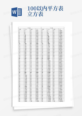 100以内平方表立方表