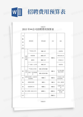 招聘费用预算表