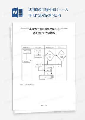 试用期转正流程图1.1——人事工作流程范本(SOP)