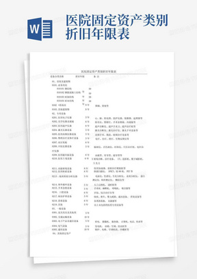 医院固定资产类别折旧年限表