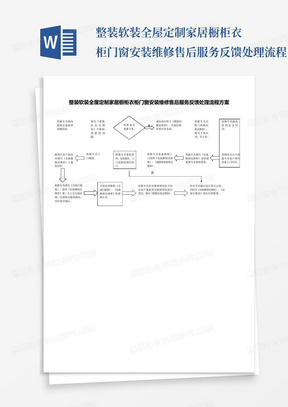 整装软装全屋定制家居橱柜衣柜门窗安装维修售后服务反馈处理流程...