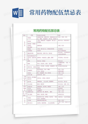 常用药物配伍禁忌表