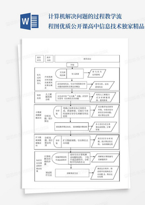 计算机解决问题的过程教学流程图-优质公开课-高中信息技术独家精品...