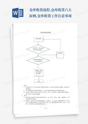 仓库收货流程,仓库收货六大原则,仓库收货工作注意事项