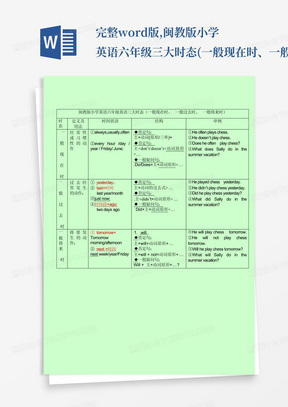 完整word版,闽教版小学英语六年级三大时态(一般现在时、一般过去时...