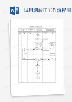 试用期转正工作流程图