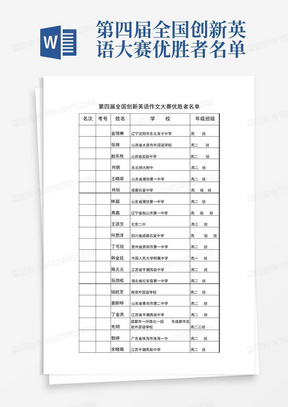 第四届全国创新英语大赛优胜者名单