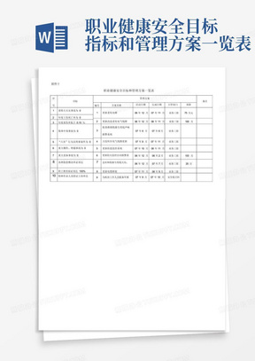 职业健康安全目标指标和管理方案一览表