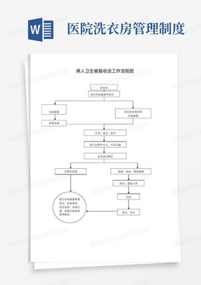 医院洗衣房管理制度/洗衣房工作制度及流程