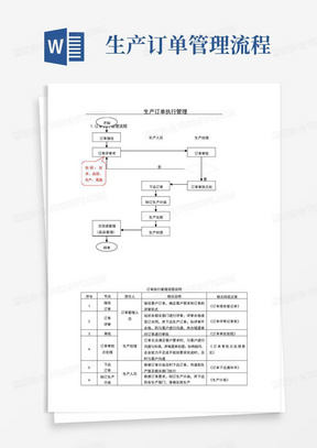 生产订单管理流程