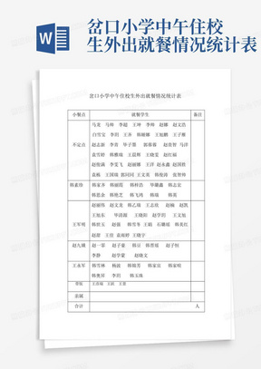 岔口小学中午住校生外出就餐情况统计表