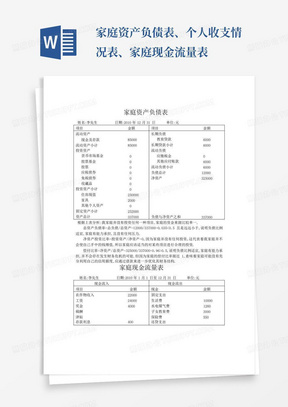 家庭资产负债表、个人收支情况表、家庭现金流量表