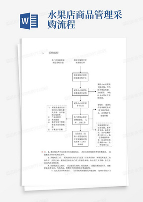 水果店商品管理采购流程