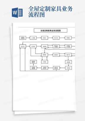 全屋定制家具业务流程图